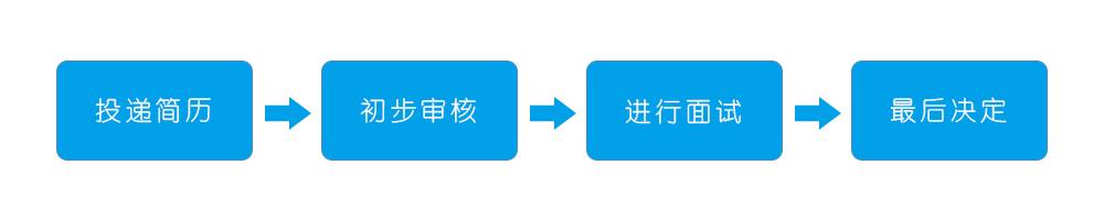 加入我们流程图