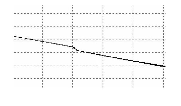 江苏吉星QX45OTDR检测曲线图