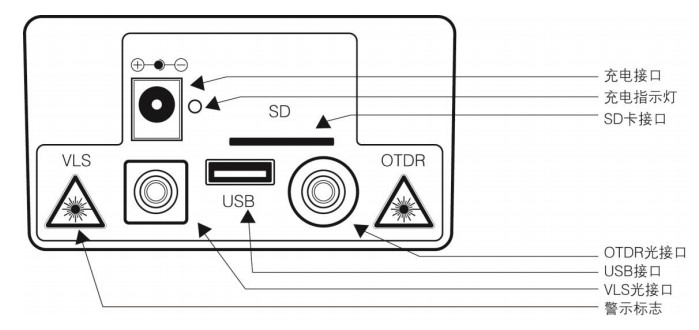 QX45光时域反射仪otdr