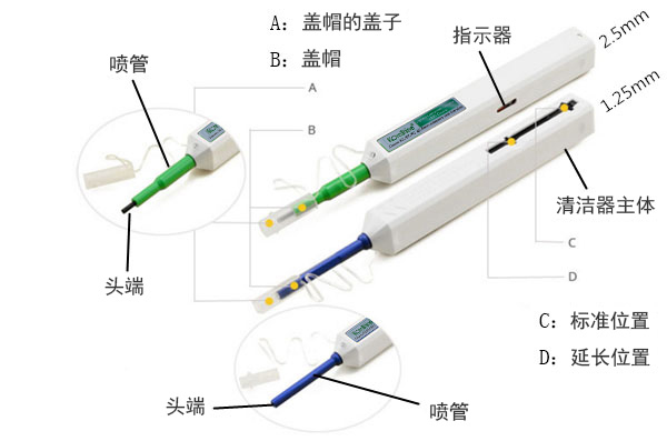 吉星一按式光纤端面清洁笔