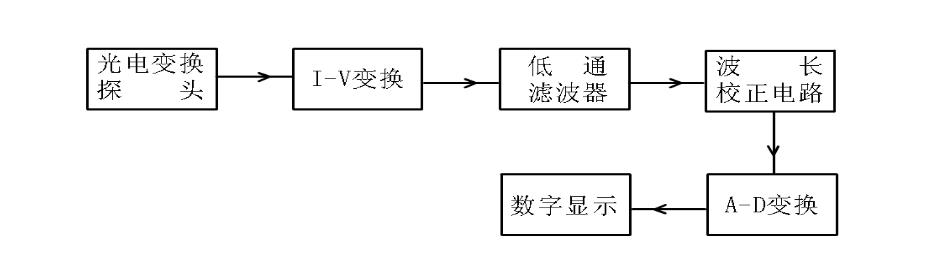 KomShine光功率计原理图