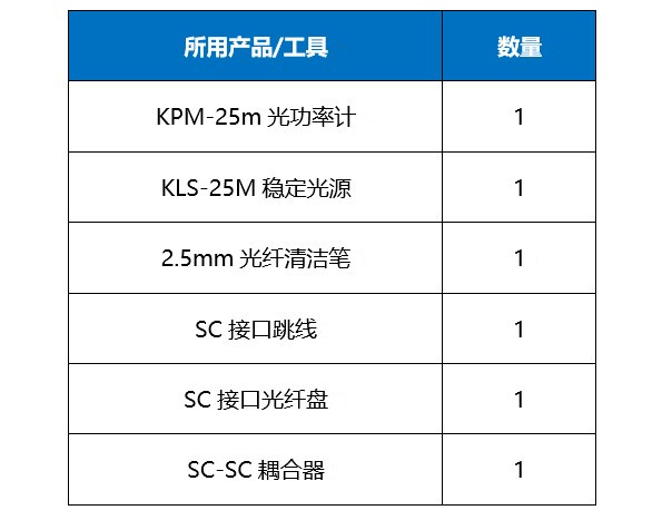 光通讯光纤检测工具