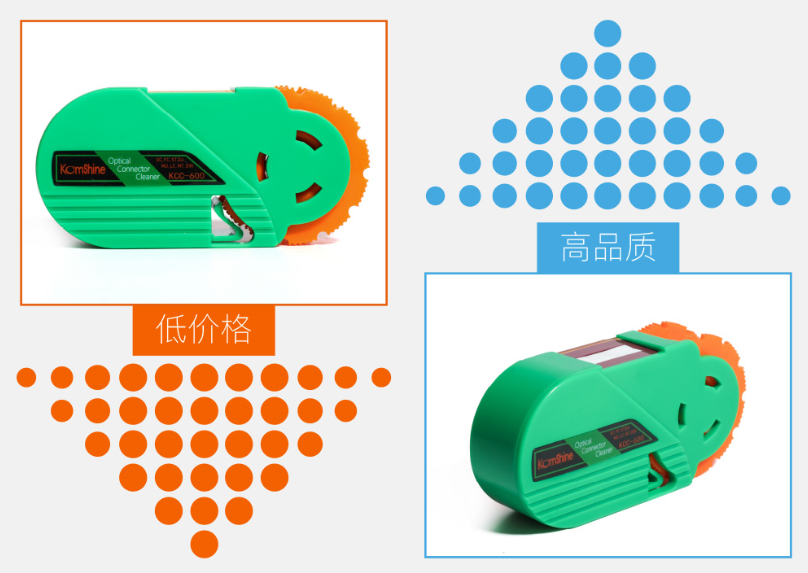吉星光纤清洁盒KCC-600到底好在哪里